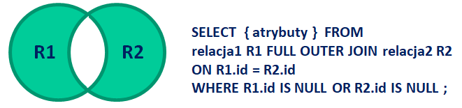 Lab04_FULL_JOIN_NULL