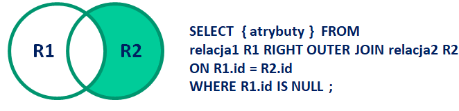 Lab04_RIGHT_NULL_JOIN
