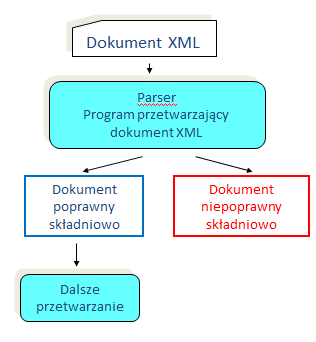 xml_parser